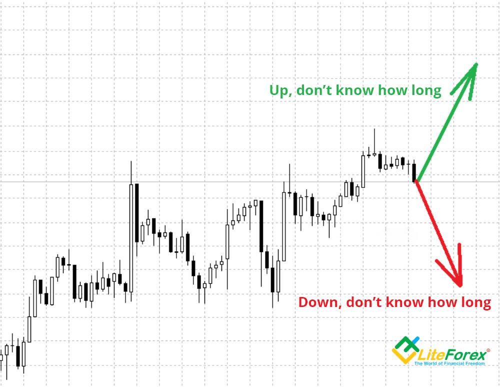 How to set Stop Loss & Take Profit in MetaTrader 4 - Eightcap Labs