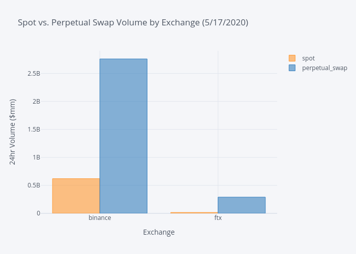 Expert Guide to Perpetual Swap Contracts Trading in 