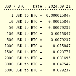 BTC to USD | Convert Bitcoin to United States Dollar | OKX