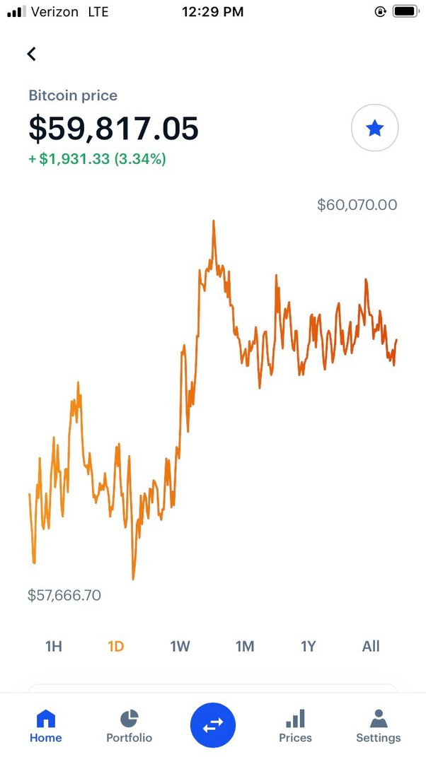 1 BTC to USD - Bitcoins to US Dollars Exchange Rate