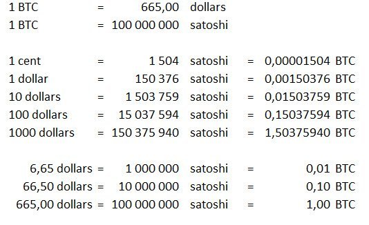 Convert BTC to USD