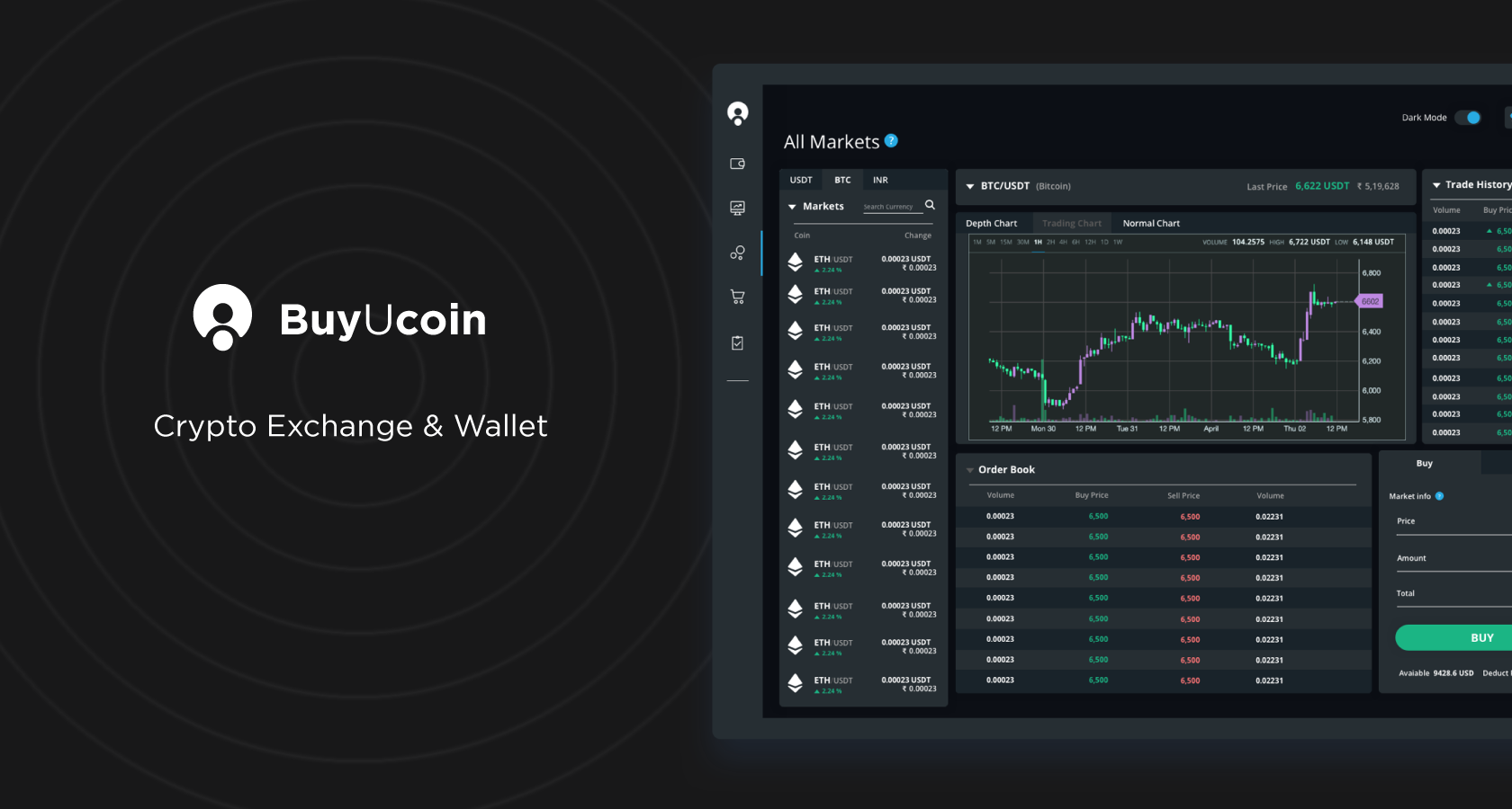 Convert Ethereum to Indian Rupees | 1 ETH to INR – BuyUcoin