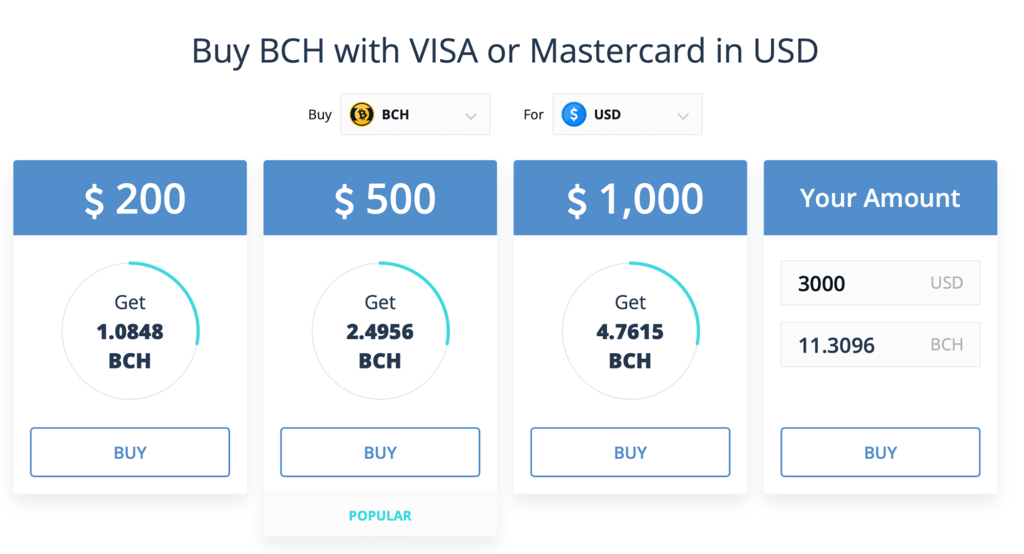 BCH to USD : Bitcoin Cash (BCH) price in Dollar (USD)