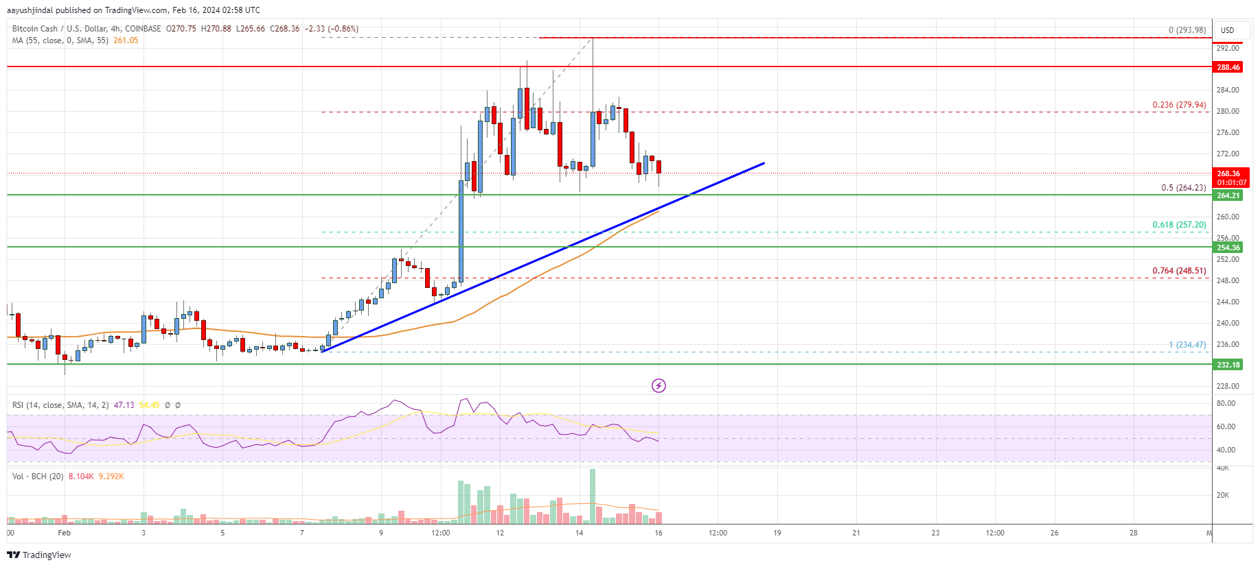 Bitcoin Price | BTC USD | Chart | Bitcoin US-Dollar | Markets Insider