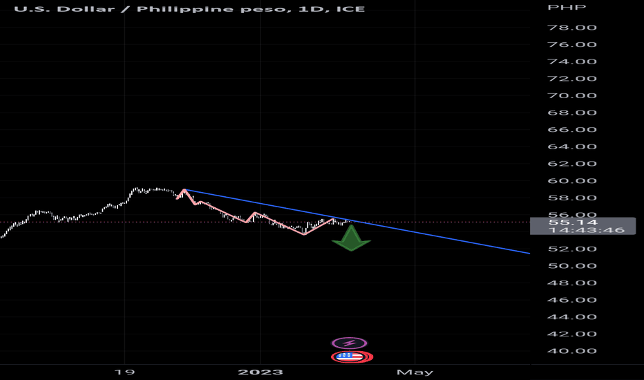 US Dollar to Philippine Peso (USD to PHP) — Currency Exchange Rate, Convert, Chart