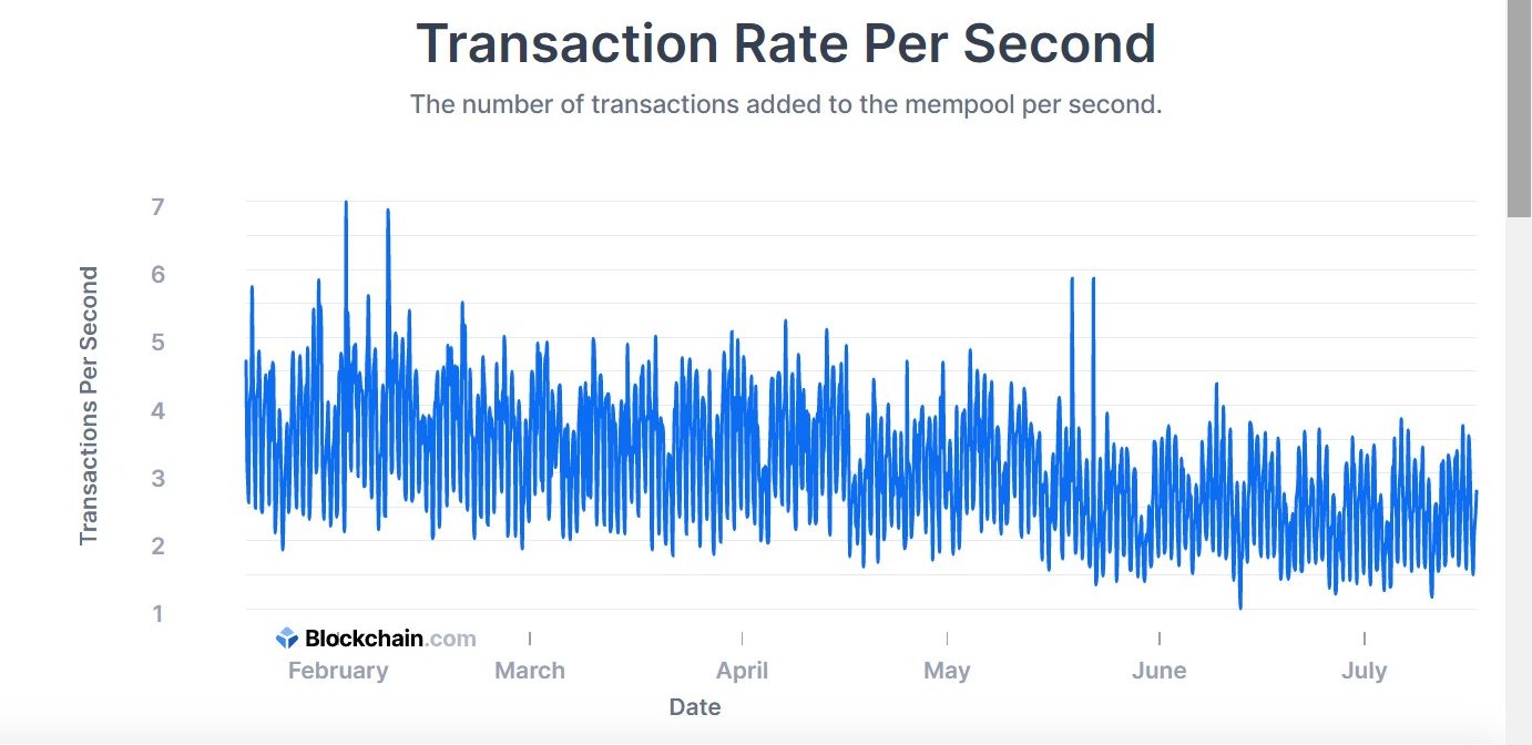 Bitcoin script 