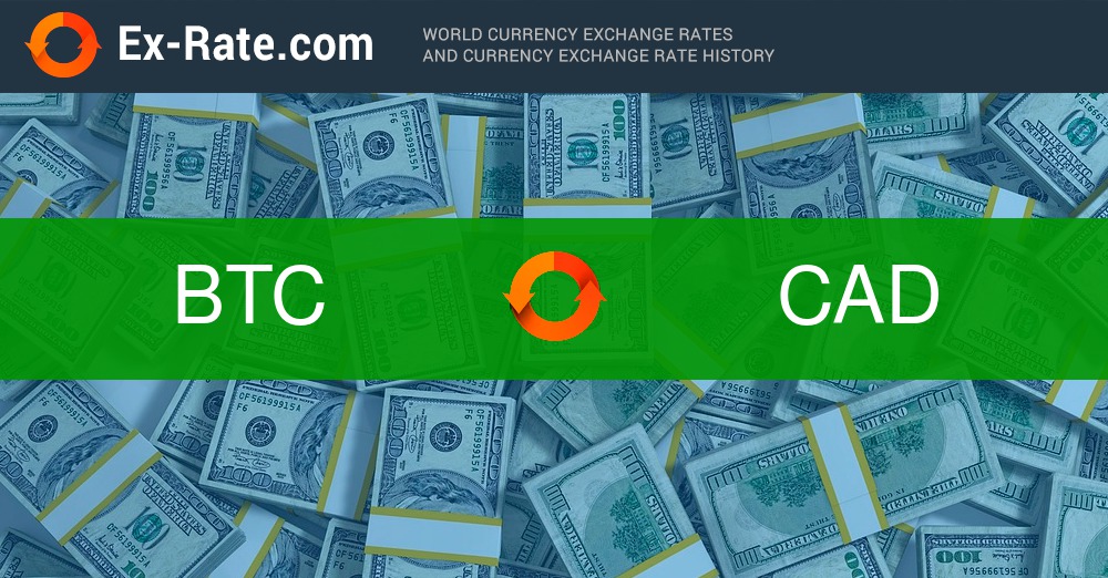 BTC to CAD Exchange Rate | Bitcoin to Canadian Dollar Conversion | Live Rate