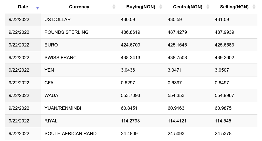 Currency Converter | Currency Exchange Calculator - Yahoo Finance