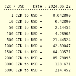 1 USD to CZK - US Dollars to Czech Koruny Exchange Rate