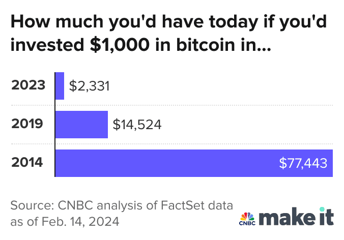 Here’s how much Bitcoin you could buy with all the fiat currency in the world — TradingView News