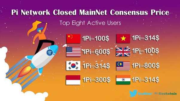 Convert 1 PI to USD - Pi Network price in USD | CoinCodex
