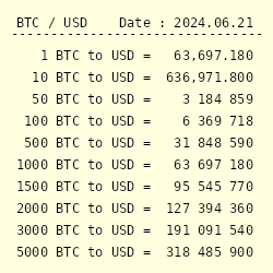 Convert USD to BTC ( United States Dollar to Bitcoin)