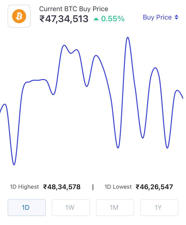 Bitcoins (BTC) to US Dollars (USD) - Currency Converter