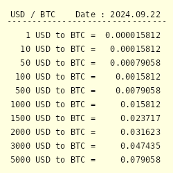 1 USD to BTC - US Dollars to Bitcoins Exchange Rate