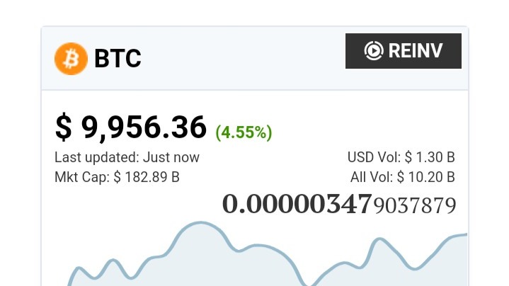 BTC to USD (Bitcoin to US Dollar) | convert, exchange rate