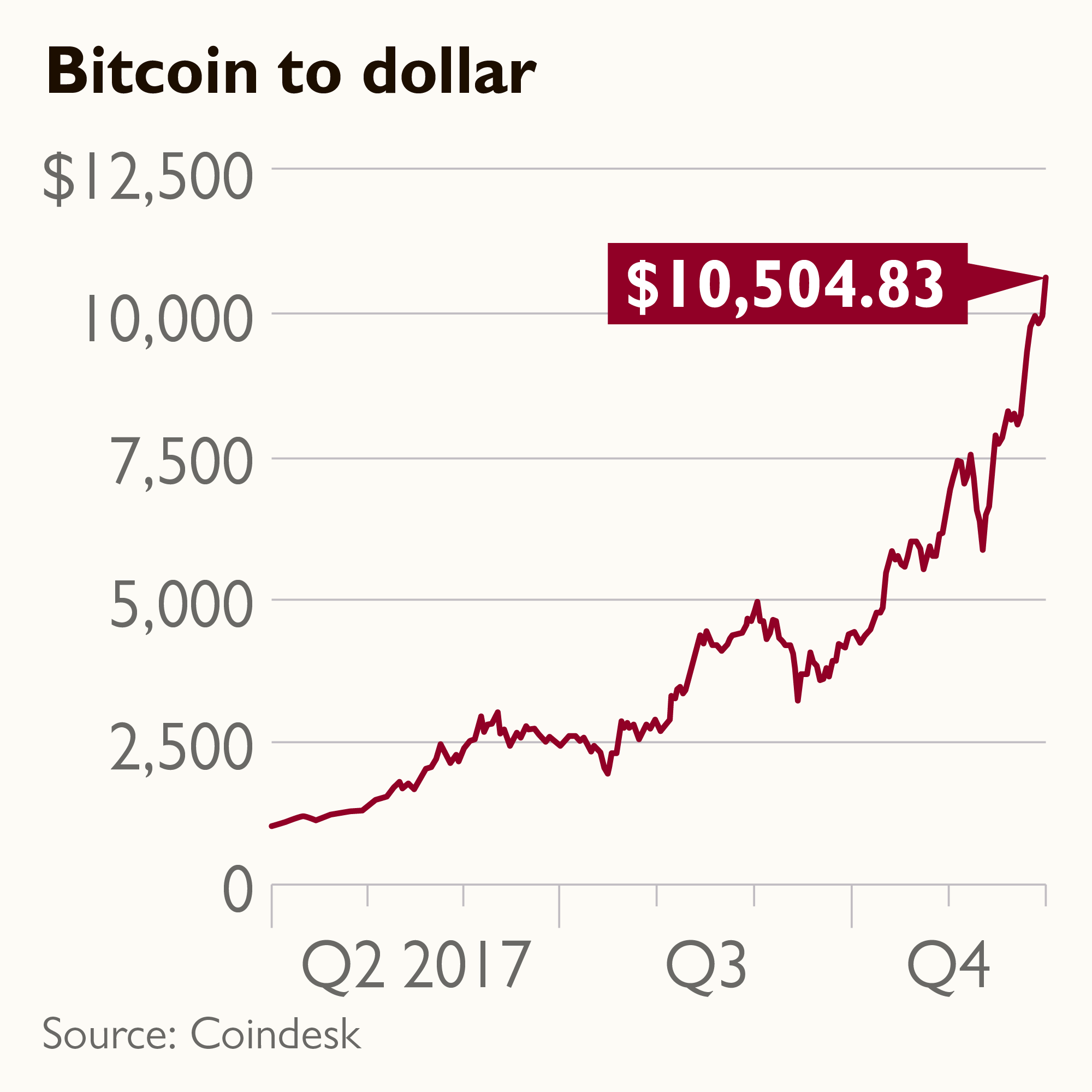 8 Things You Can Buy with 1 Bitcoin