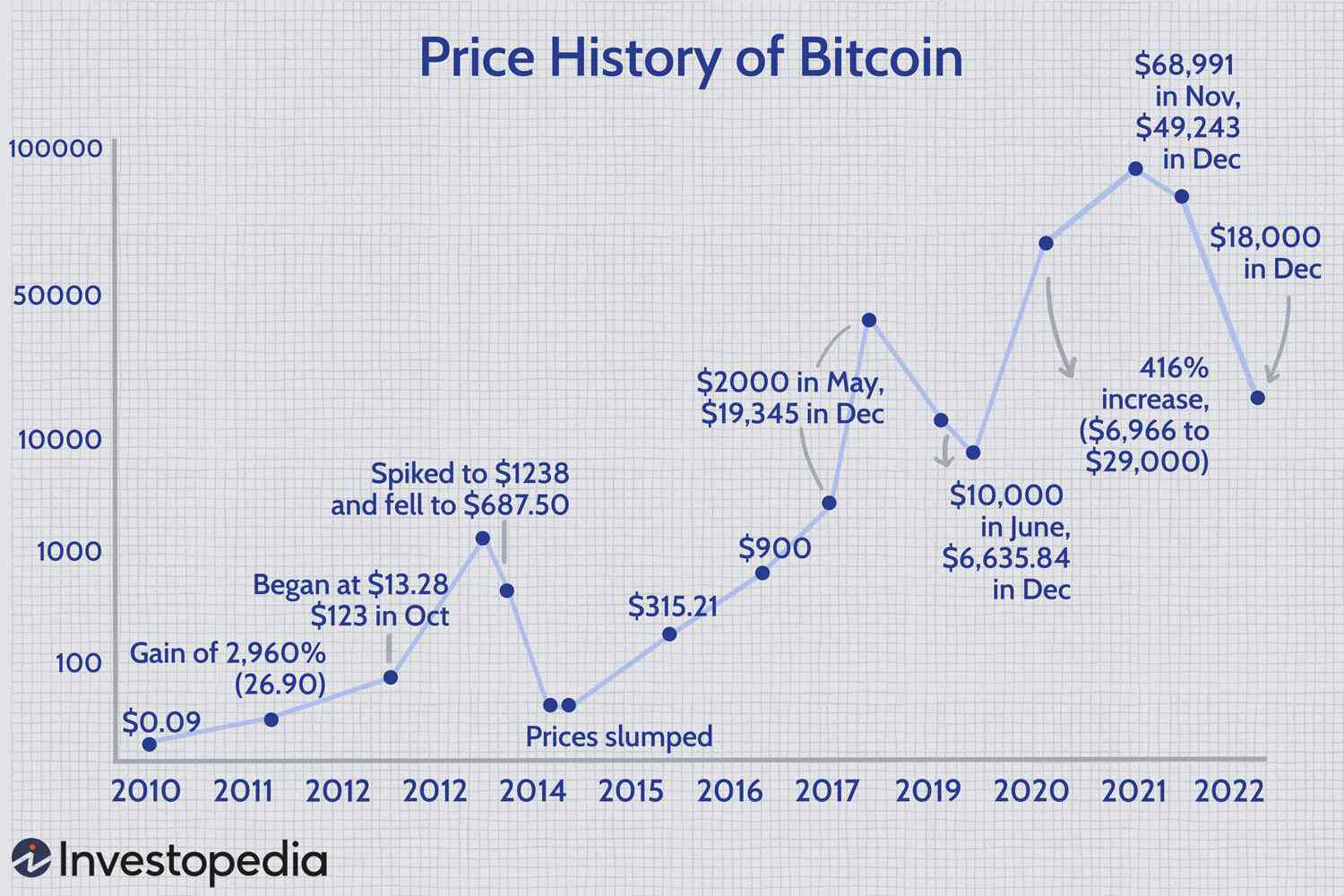 Bitcoin Average Price | StatMuse Money
