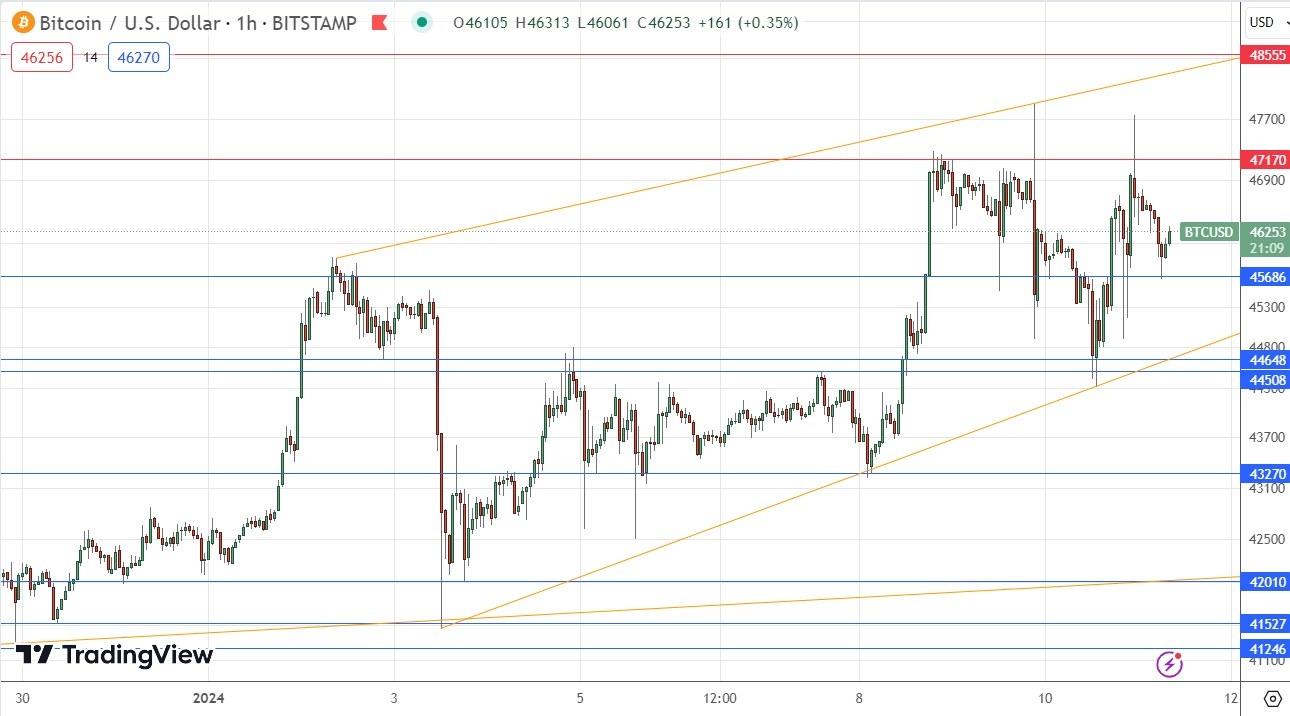 1 BTC to USD - Bitcoins to US Dollars Exchange Rate