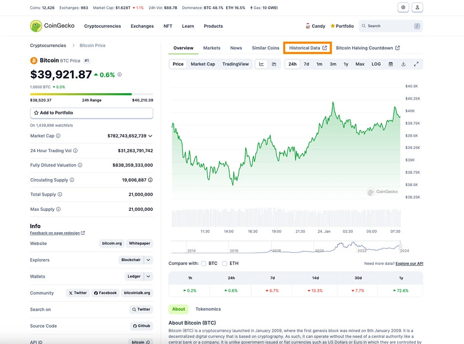 Download BTCUSD Data | CoinDesk Bitcoin Price Index (XBX) Price Data | MarketWatch