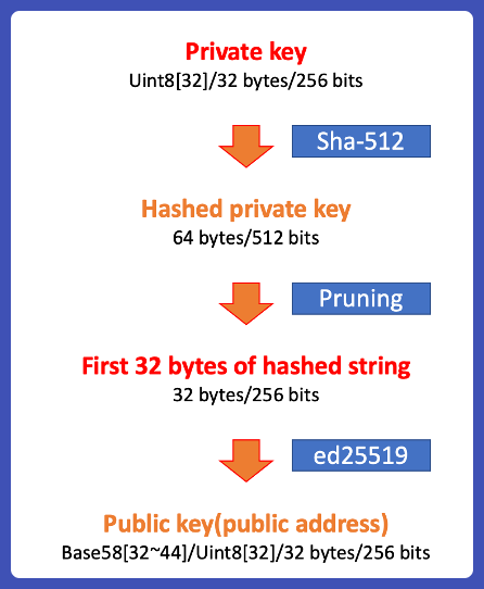 Ethereum Public Key and Private Key Example