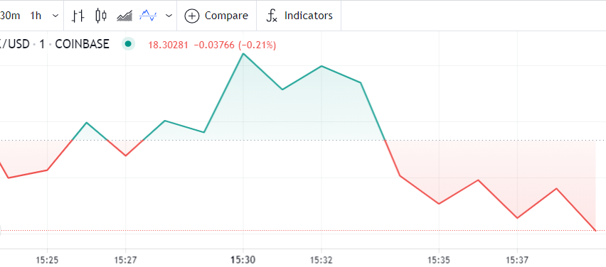 Chainlink Price | LINK Price Index and Chart - CoinDesk