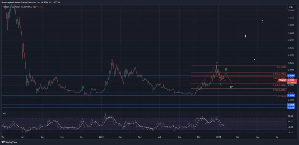 Fantom price today, FTM to USD live price, marketcap and chart | CoinMarketCap