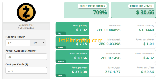 Mining with NVIDIA GeForce GTX Ti - BetterHash Calculator