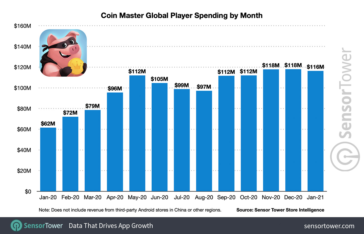 Surprising Facts About The Coin Master Game - West London Sport
