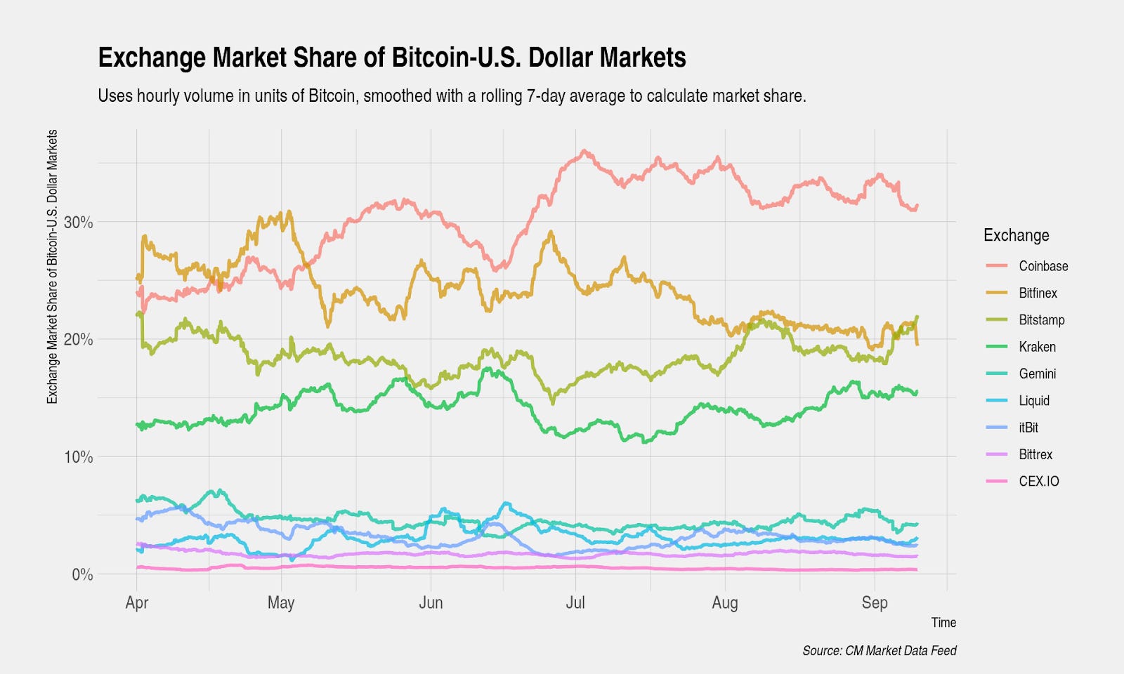 Bitcoin SV price today, BSV to USD live price, marketcap and chart | CoinMarketCap