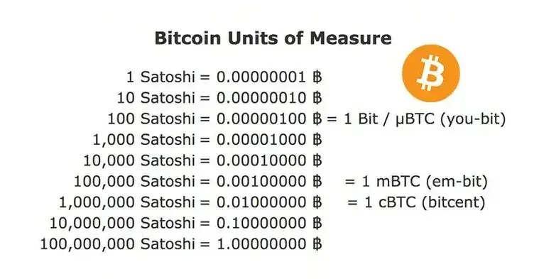 Satoshi থেকে USD (Satoshi থেকে US Dollar) | রূপান্তর, বিনিময় হার