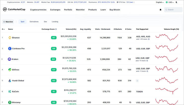 Best Crypto Exchanges in March Our Top Picks!