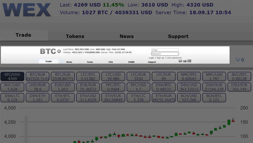 BTC-e (WEX) chat extension