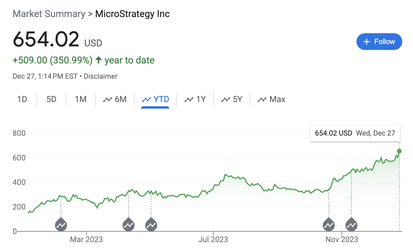 Grayscale Bitcoin Trust (BTC) (GBTC) Stock Price, News, Quote & History - Yahoo Finance