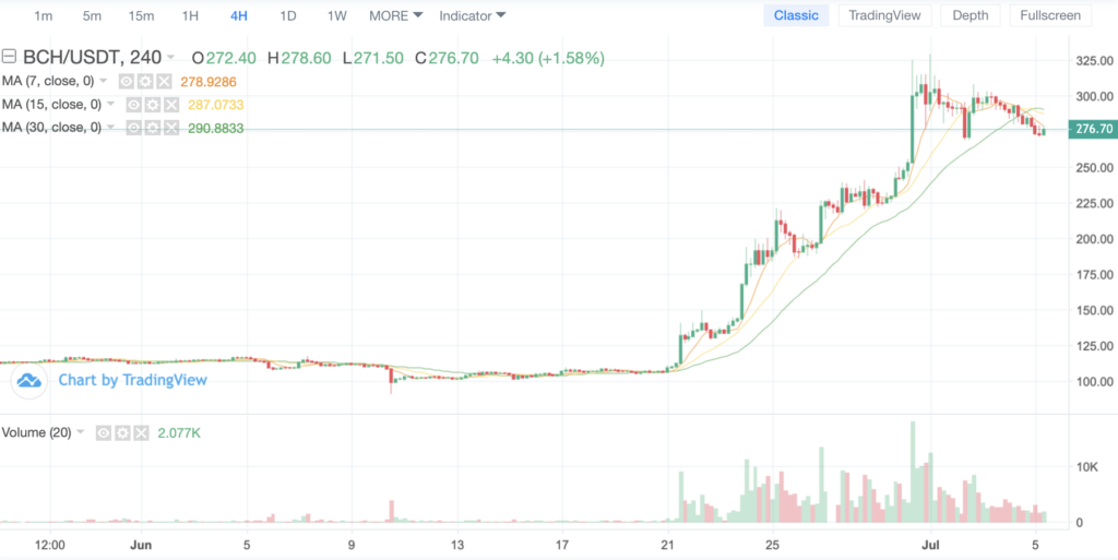 BlackCoin price today, BLK to USD live price, marketcap and chart | CoinMarketCap