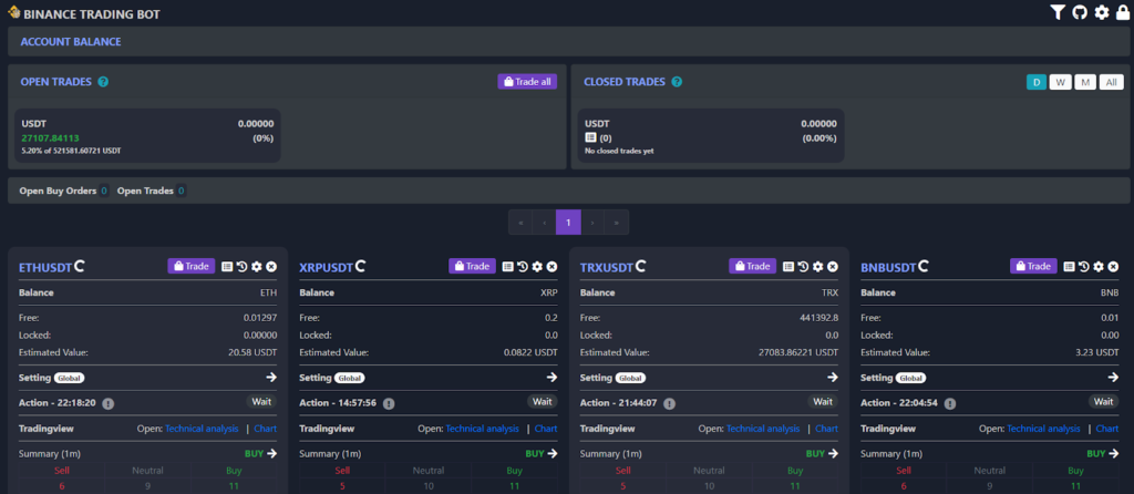 Build a Multi-Asset Momentum Cryptocurrency Bot with Python and Binance – QMR