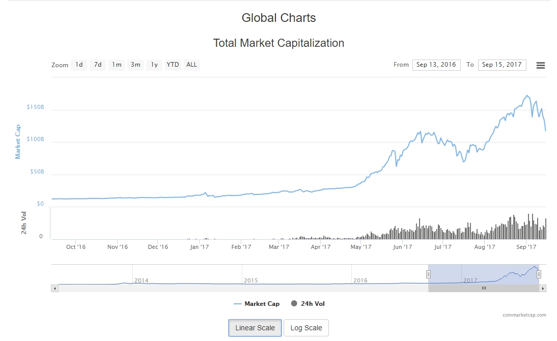 Bitcoin price history Mar 2, | Statista