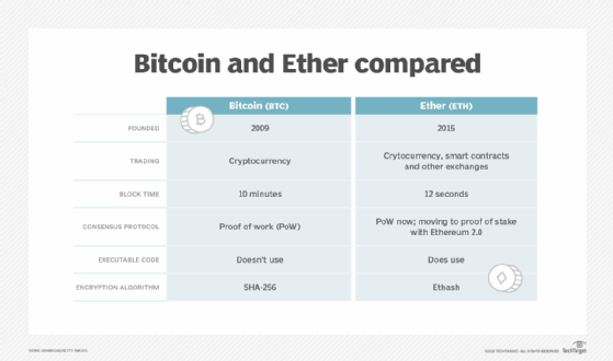 What Is Ethereum and How Does It Work?