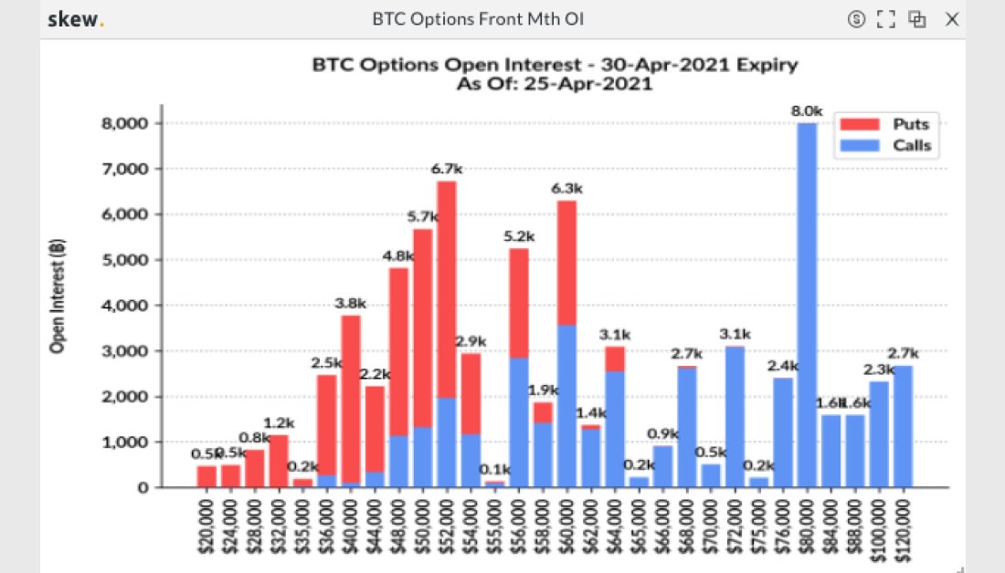 Massive Bitcoin Options Expiry Approaches