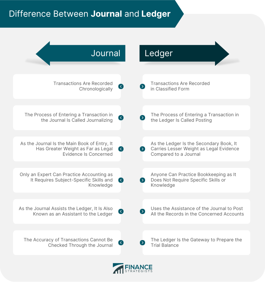 General Ledger vs Subledger: What’s the Difference? (In-Depth)