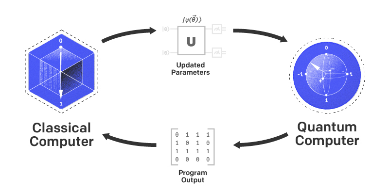 Quantum Computing: What It Is & How It Works | Built In