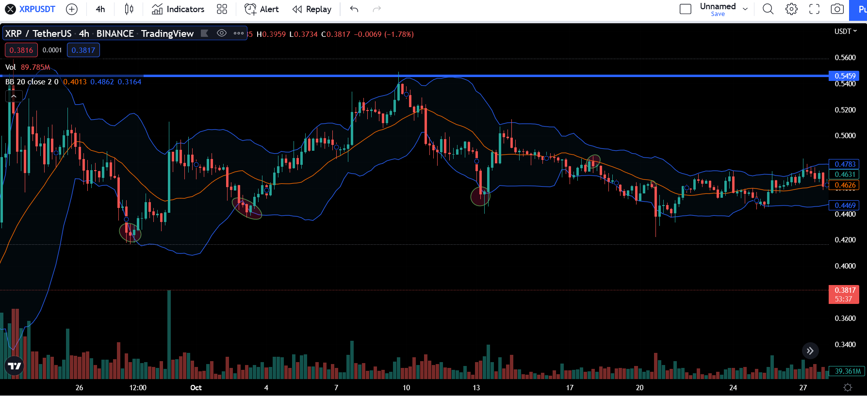 Ripple Trading, Buy and Sell Ripple With An Australian Regulated Broker.