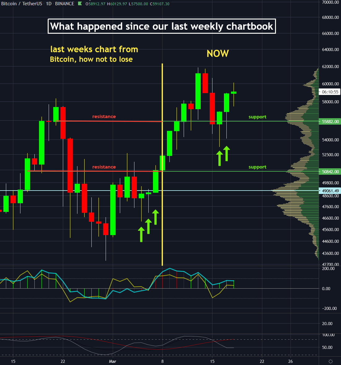 BTC USD — Bitcoin Price and Chart — TradingView