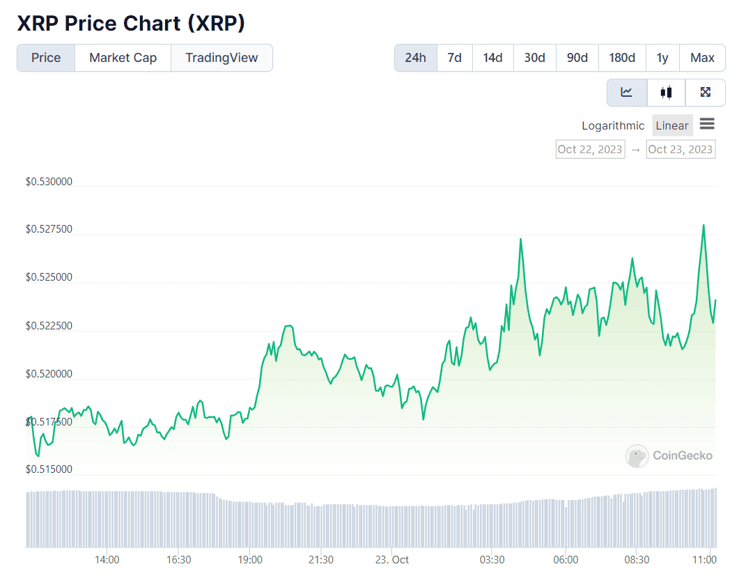 Ripple,RippleNet (XRP) Price, Chart & News | Crypto prices & trends on MEXC
