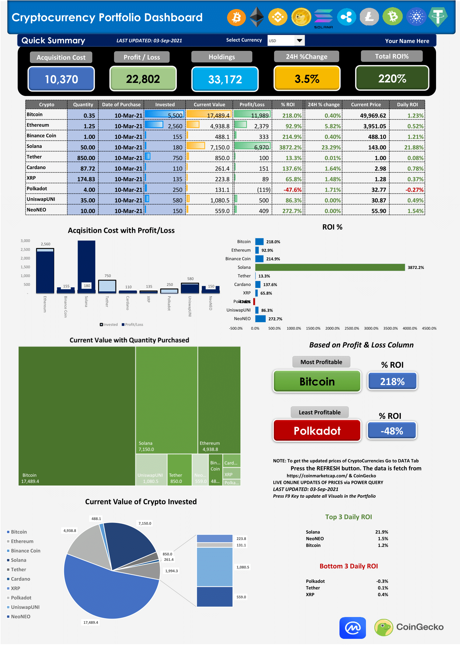 Crypto Market Data | Amberdata