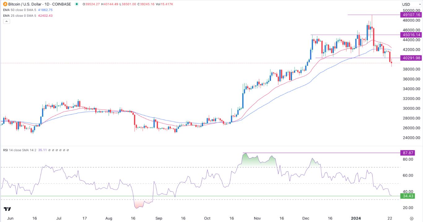 BTC to USD, How Much Is Bitcoin in United States Dollar