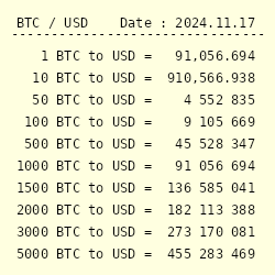 USD to BTC (Dollar in Bitcoin) - BitcoinsPrice