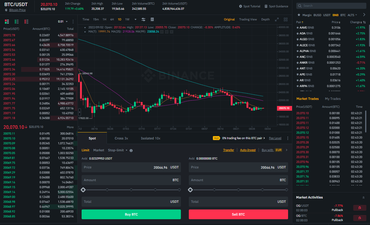 What Are Crypto Order Books And How they Work? - Unchained