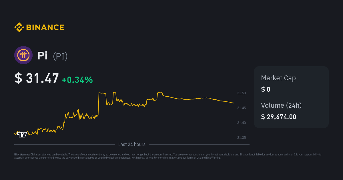 Pi NetWork price - Pi to USD price chart & market cap | CoinBrain