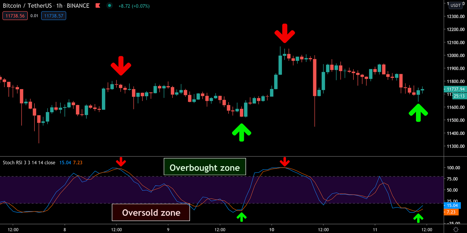 Best Indicators For Crypto Trading - An Overview