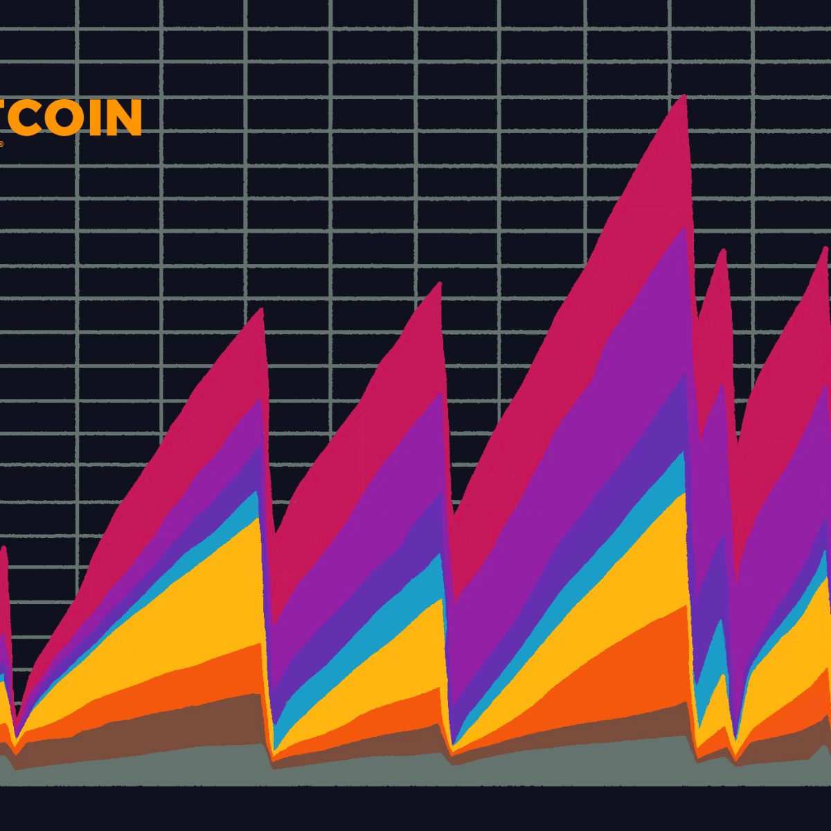 How Long Do Bitcoin Transactions Take: A Comprehensive Analysis - D-Central